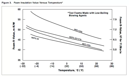 [Hearth.com] Need Materials Review - R-Value Specification check and verify...