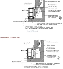 [Hearth.com] making my own hearth extension pad?