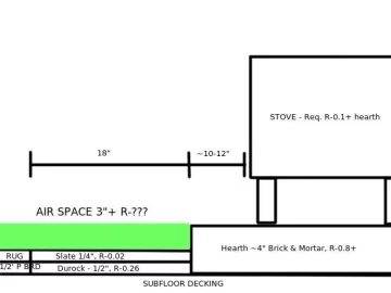 [Hearth.com] Need "Primer" on doing slate tile install