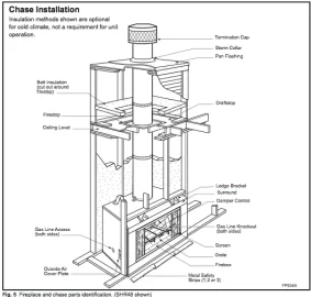 [Hearth.com] Chase construction and fireplace bump outs