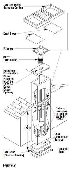 [Hearth.com] Chase construction and fireplace bump outs