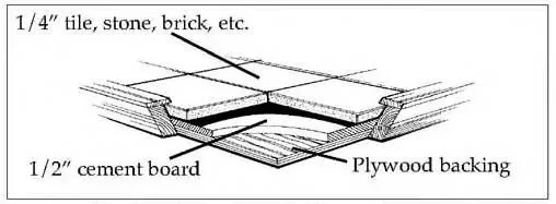 [Hearth.com] Floor protection question