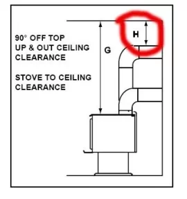 [Hearth.com] Double wall stovepipe cleareance to wood ceiling