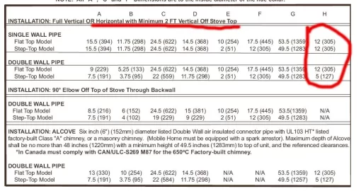 [Hearth.com] Double wall stovepipe cleareance to wood ceiling