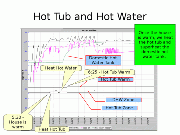 [Hearth.com] For the geeks among us - instrumented EKO burn presentation