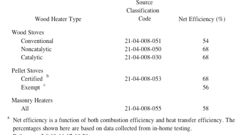 [Hearth.com] BTU CALCULATIONS