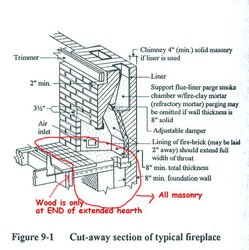 Jotul 118B  Can I Use Durarock, then slate tile??