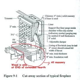 [Hearth.com] Jotul 118B  Can I Use Durarock, then slate tile??