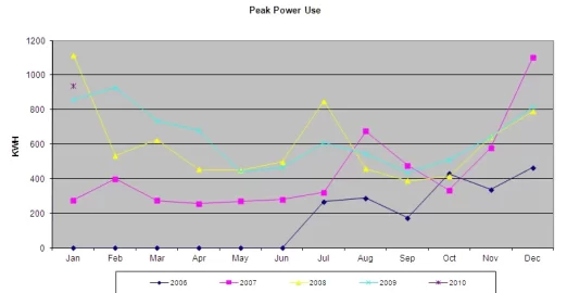 [Hearth.com] Your last power bill