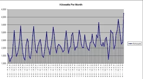 [Hearth.com] Power Bill... Thoughts?