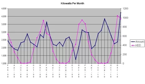 [Hearth.com] Power Bill... Thoughts?