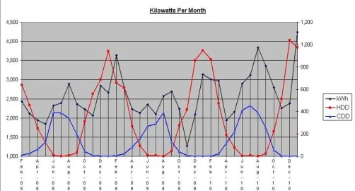 [Hearth.com] Power Bill... Thoughts?