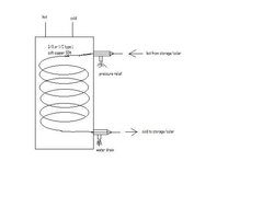 Copper Coil Delta T Formula?