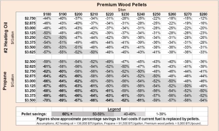 [Hearth.com] Pellet Boilers.... Where are you????