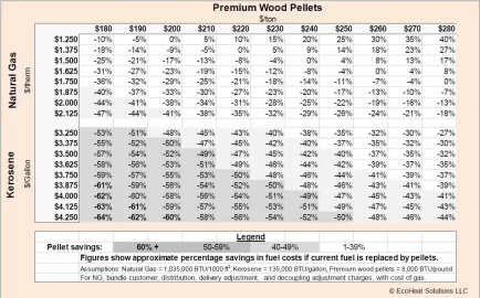 [Hearth.com] Pellet Boilers.... Where are you????