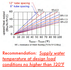 pex and concrete