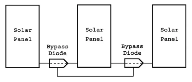 [Hearth.com] Should I Progress through enough PV incentives to a PV system?