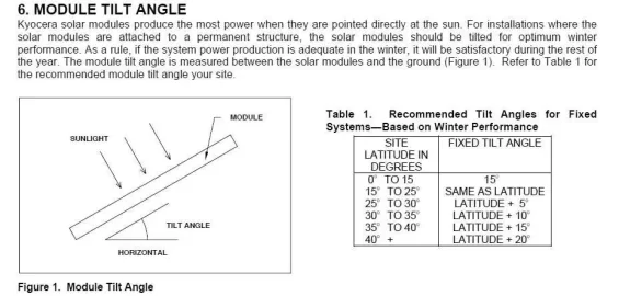 [Hearth.com] Should I Progress through enough PV incentives to a PV system?