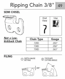 [Hearth.com] Chain Sharpener for a Stihl FarmBoss and MS-362