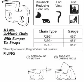 [Hearth.com] Chain Sharpener for a Stihl FarmBoss and MS-362