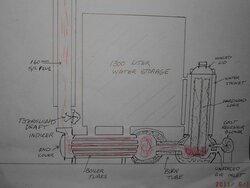 My progress in building a wood fired boiler based on the design by Richard C. Hill