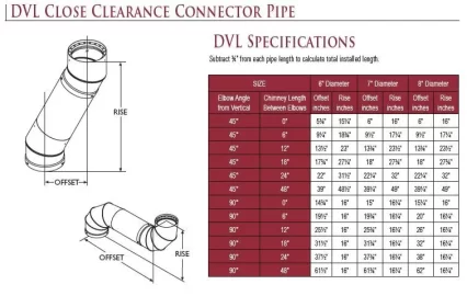 [Hearth.com] New Summitt chimney set-up/draft considerations