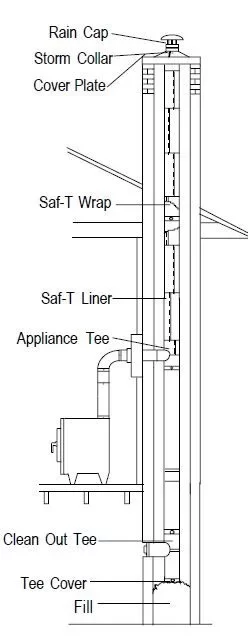 [Hearth.com] Chimney\Liner Question - with MS Paint Awesomeness!