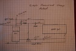 Suggestions on storage tank piping, drawings now included