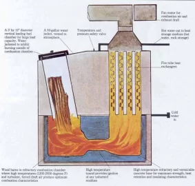 [Hearth.com] Hot Water Storage