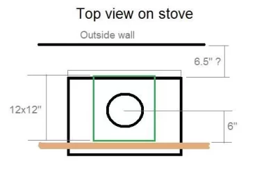 [Hearth.com] Rear heatshield clearance question - code interpretation