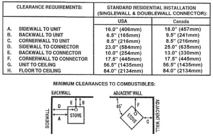 [Hearth.com] Rear heatshield clearance question - code interpretation