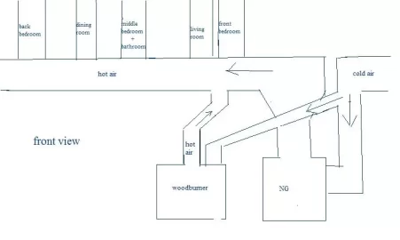 [Hearth.com] Using gas furnace fan