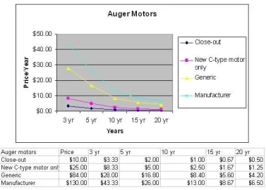 [Hearth.com] Auger motor replacement