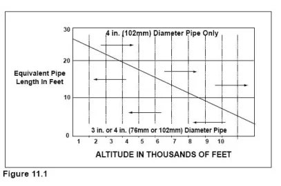 [Hearth.com] Pellet Stove Venting?