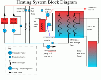 [Hearth.com] Heat Exchanger Update