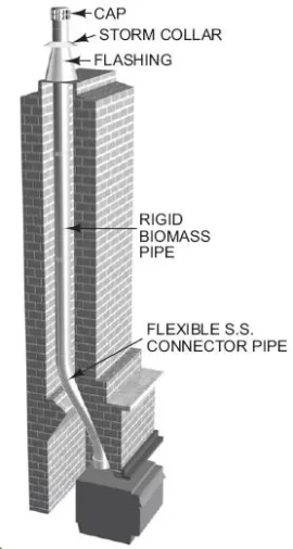 [Hearth.com] type L vent in chimney?