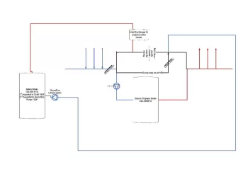 [Hearth.com] Heat Storage and Exchangers