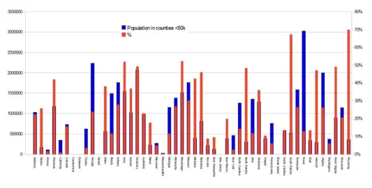 [Hearth.com] About what percentage of Americans heat with wood