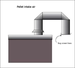 [Hearth.com] just did reline, need your professional advice