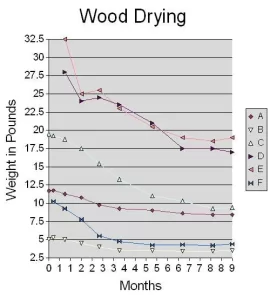 [Hearth.com] My Wood Drying Study