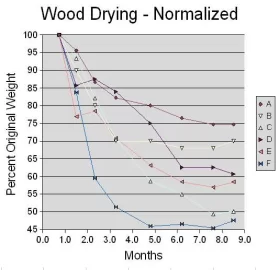 [Hearth.com] My Wood Drying Study