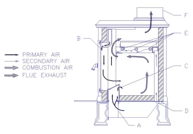 [Hearth.com] Dog house?