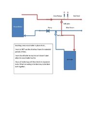 Need help with boiler piping