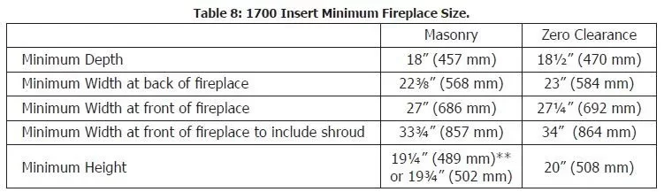 [Hearth.com] Insert into a prefab....newb w/pics...long post