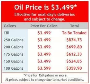 [Hearth.com] Anyone else use pellet stove and oil burner?  Price of fuel oil is climbing.