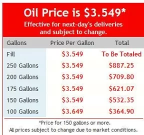 [Hearth.com] Anyone else use pellet stove and oil burner?  Price of fuel oil is climbing.