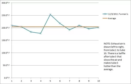 [Hearth.com] My Pellet Tests - Barefoot, Okanagan and Turman's