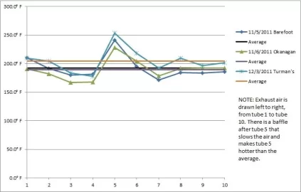 [Hearth.com] My Pellet Tests - Barefoot, Okanagan and Turman's