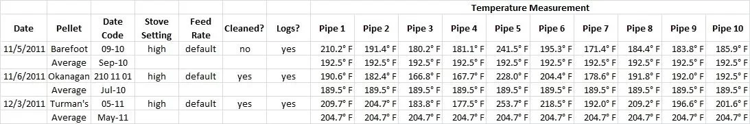 [Hearth.com] My Pellet Tests - Barefoot, Okanagan and Turman's