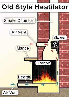 [Hearth.com] External blower on a gas fireplace?